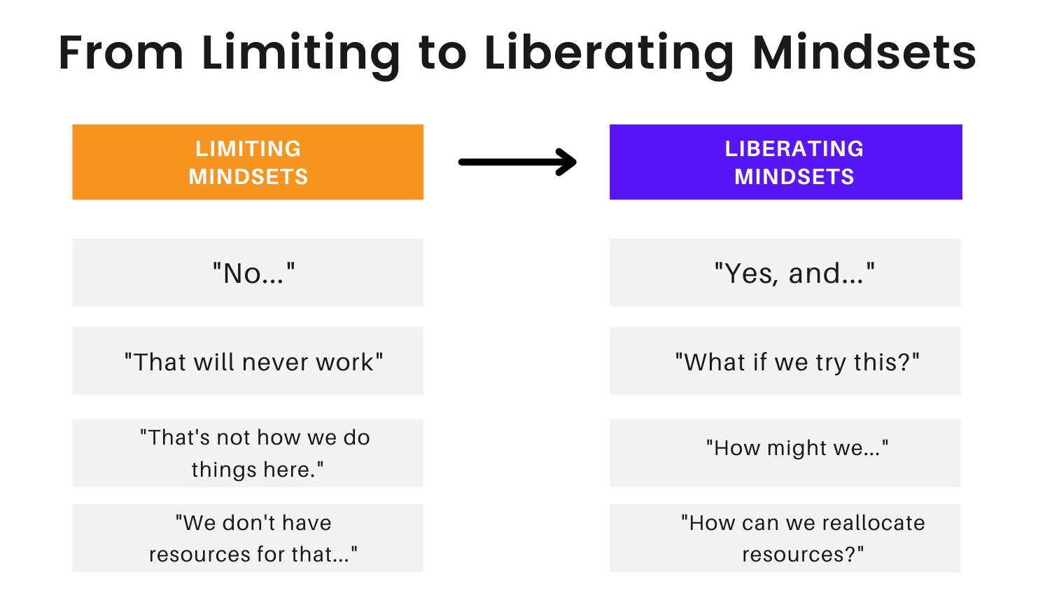 Shift Your Team's Mindset from Limiting to Liberating By Gustavo